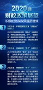 皇冠体育在线网站：巩固在一定程度上意味着现有的各项减税降费政策将进一步